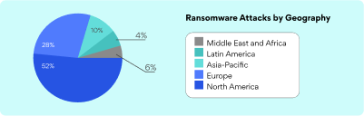 Ransomware attack by Geography